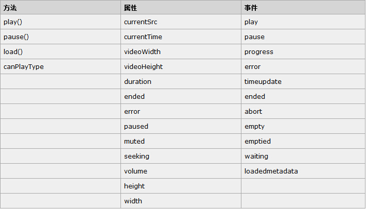 HTML5视频兼容问题