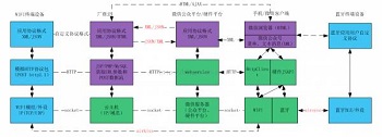 汇仁智杰通过一张图，让你读懂基于微信硬件平台的物联网架构