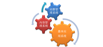 在网站设计中几种错误点
