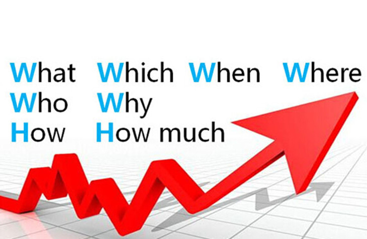 营销人的7个必备工具：SWOT、PDCA、6W2H、SMART、WBS
