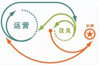 怎样提升企业网站自身的竞争力