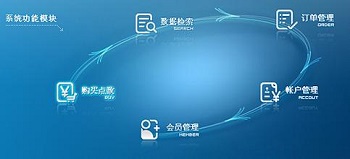 现在的网站建设行业是流行定制的时代